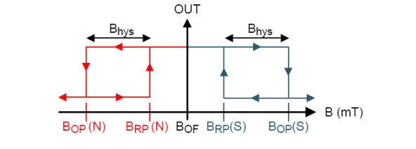 韦克威高可靠电子元器件 韦克威高可靠电子元器件