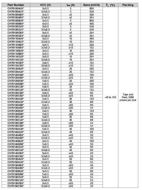 韦克威高可靠电子元器件 韦克威高可靠电子元器件