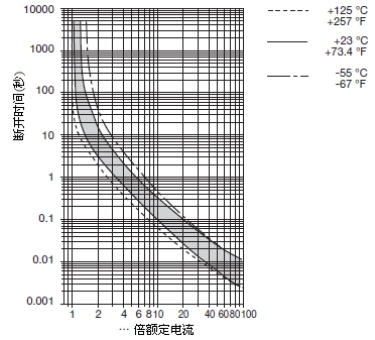 韦克威高可靠电子元器件 韦克威高可靠电子元器件