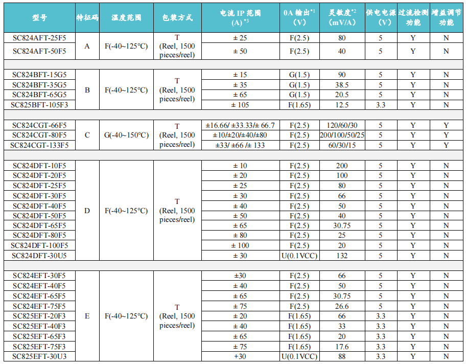 Vicorv High-Reliability Electronic Components Vicorv High-Reliability Electronic Components