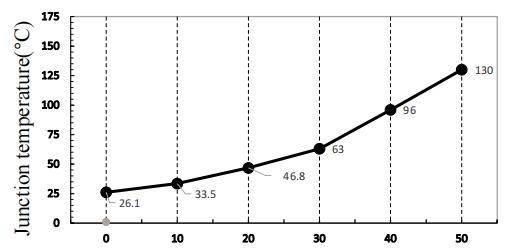 Vicorv High-Reliability Electronic Components Vicorv High-Reliability Electronic Components