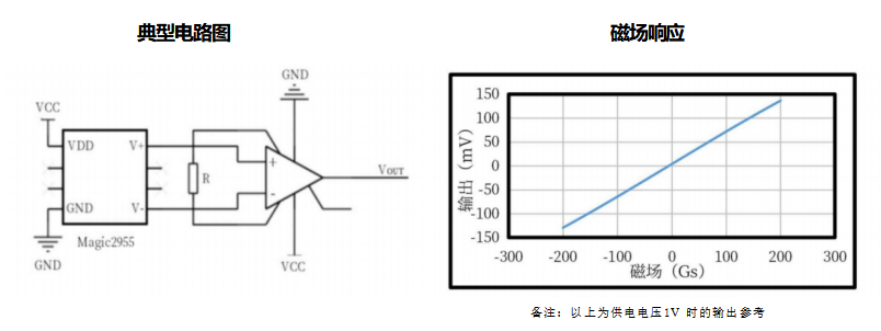 韦克威高可靠电子元器件 韦克威高可靠电子元器件
