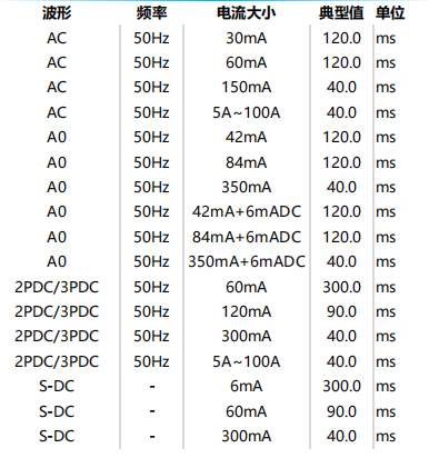 韦克威高可靠电子元器件 韦克威高可靠电子元器件