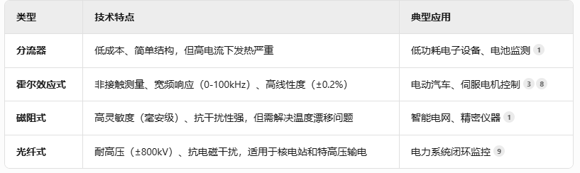 韦克威高可靠电子元器件