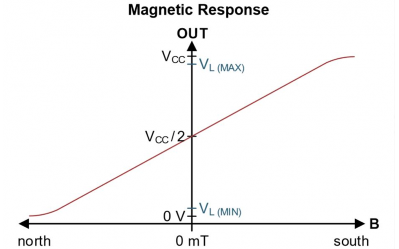 霍尔传感器原理-韦克威-GJB认证