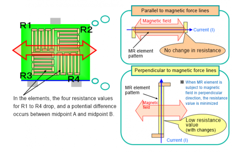 AMR传感器的工作原理-韦克威-更广泛使用